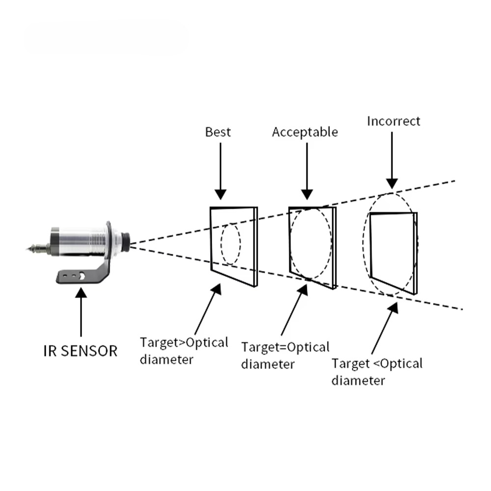Capteur de température infraro - Industrial Laser Temperature Sensor avis et prix